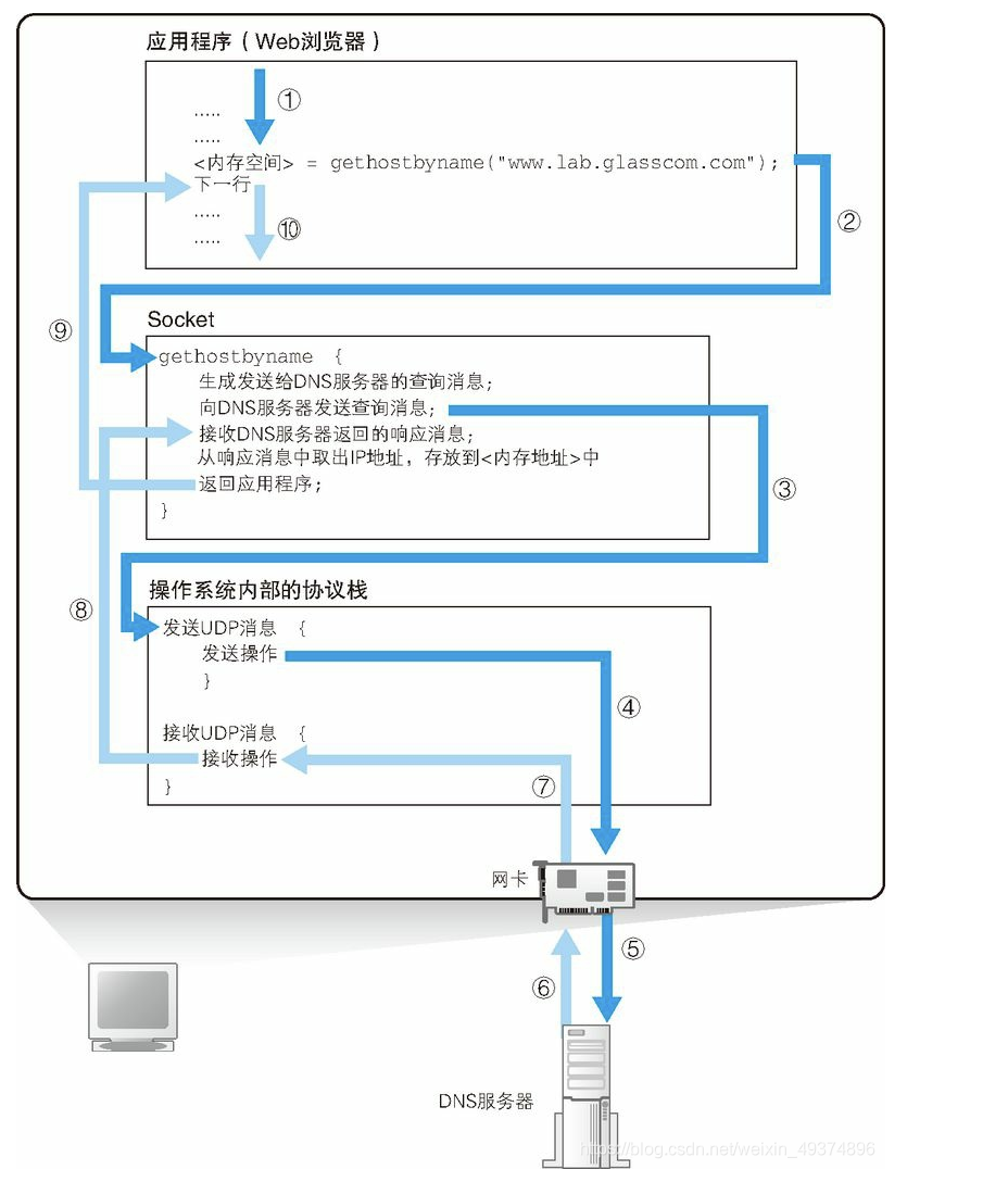 解析器内部原理