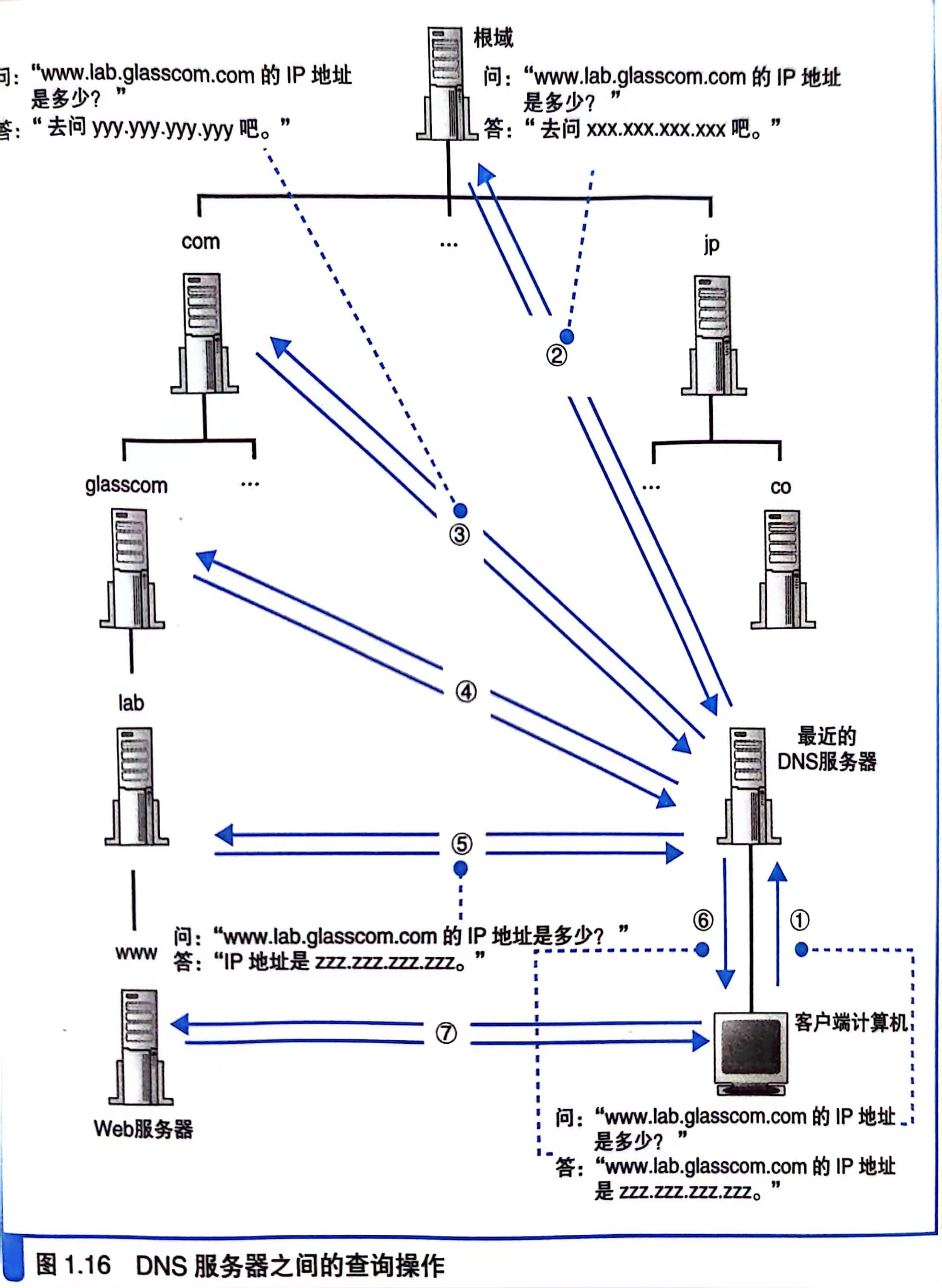 DNS服务器的查找