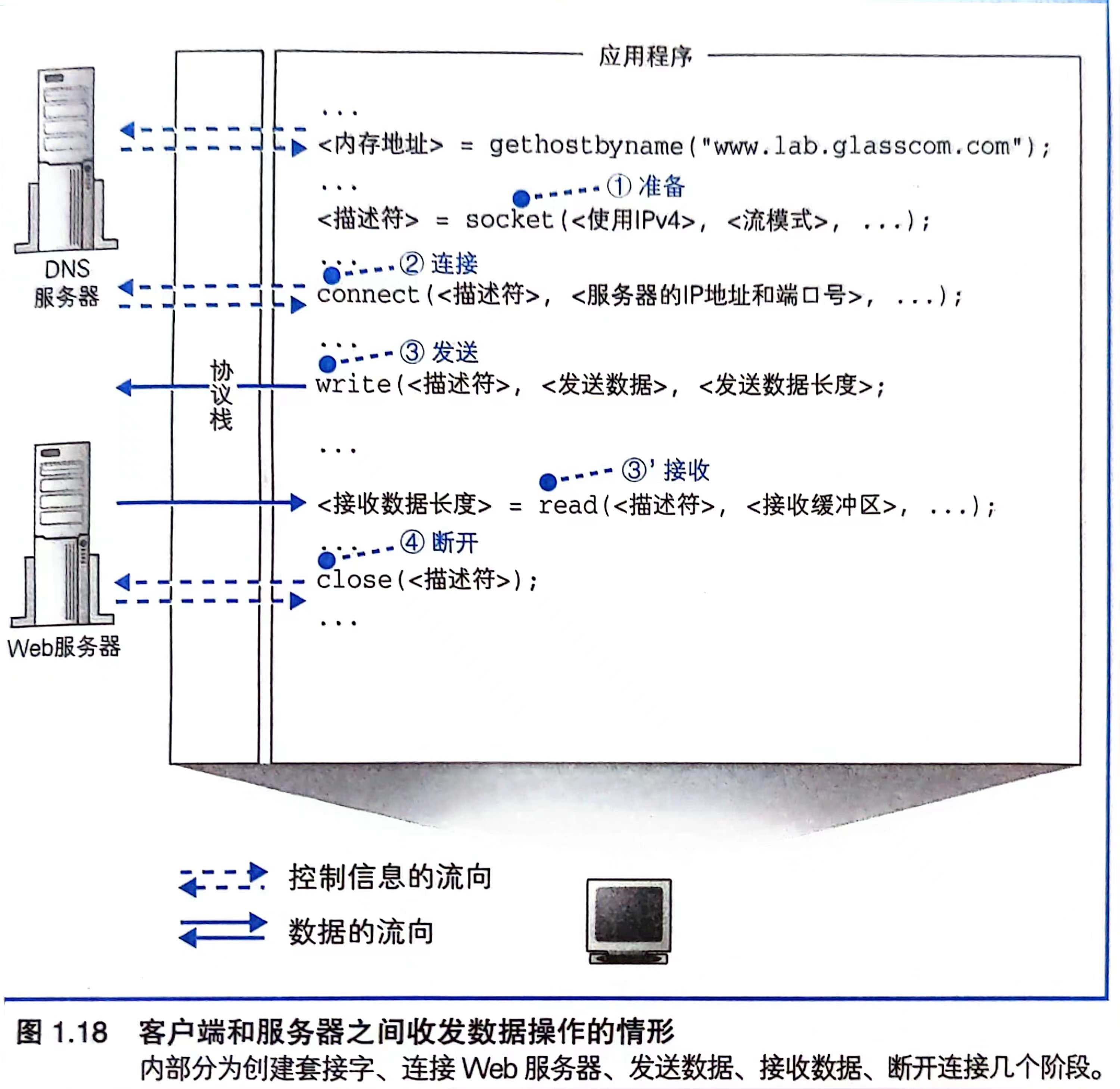 客户端与服务器收发数据